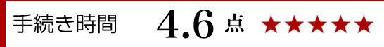 手続き時間